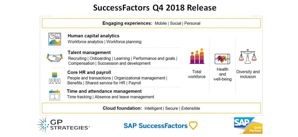 A First Review of SAP SuccessFactors Q4-2018 Release